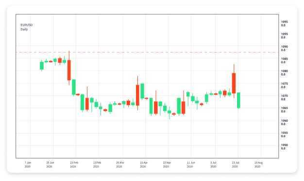 Creating an Effective Forex Trading Journal Creating an Effective Forex Trading Journal