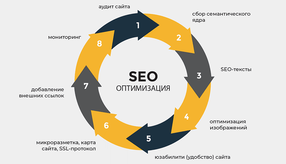 Тайны Tier 2, 3 и 4 ссылок Как эффективно построить ссылочный профиль Тайны Tier 2, 3 и 4 ссылок Как эффективно построить ссылочный профиль